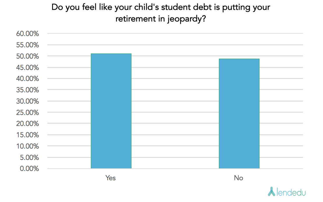 Cosigner Survey - Question 4