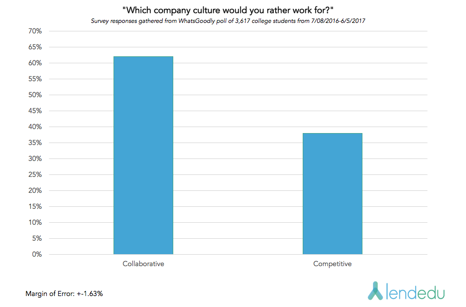 careersreportgraph 1