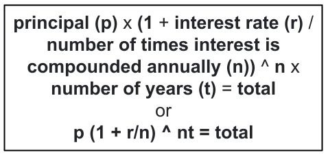 Compound interest final
