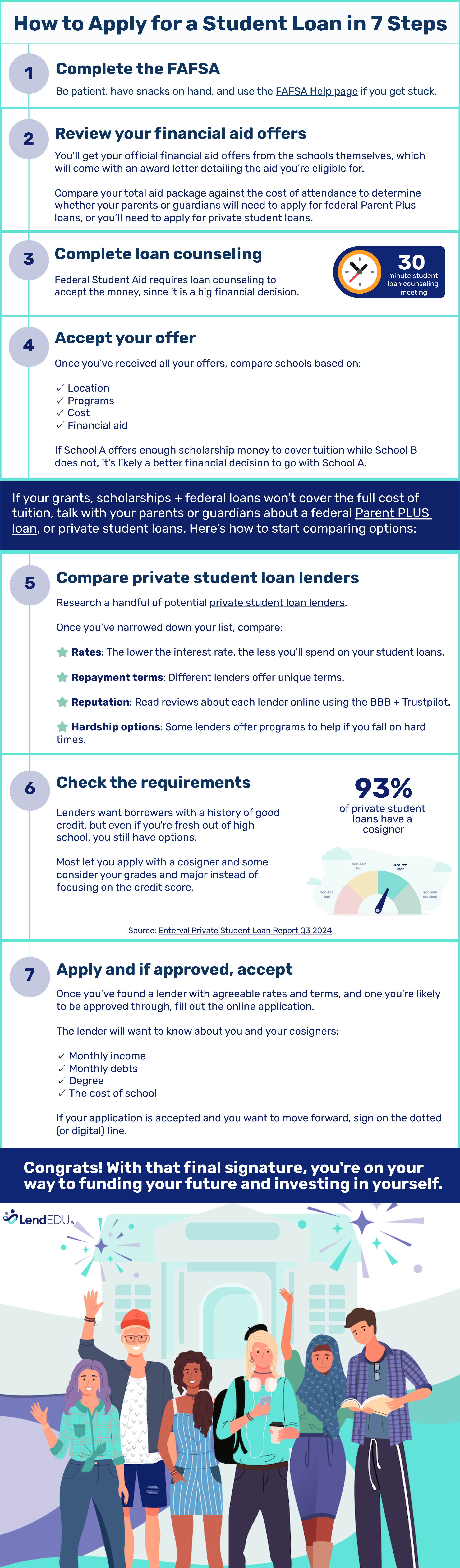 How to apply for a student loan in 7 steps