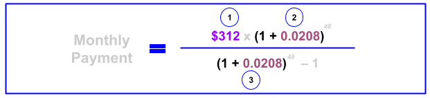 Dissecting how to calculate monthly payment on personal loan