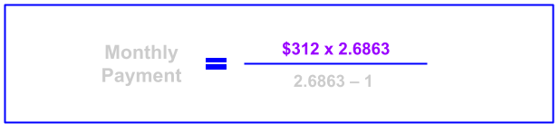 Solving for numerator and denominator for personal loan payment