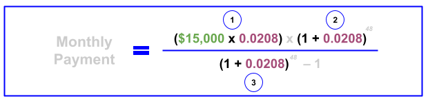 Calculating your monthly payment by performing calculations in the parentheses