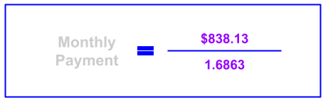 Step 7 of calculating personal loan payment