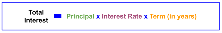 Formula to find total personal loan interest