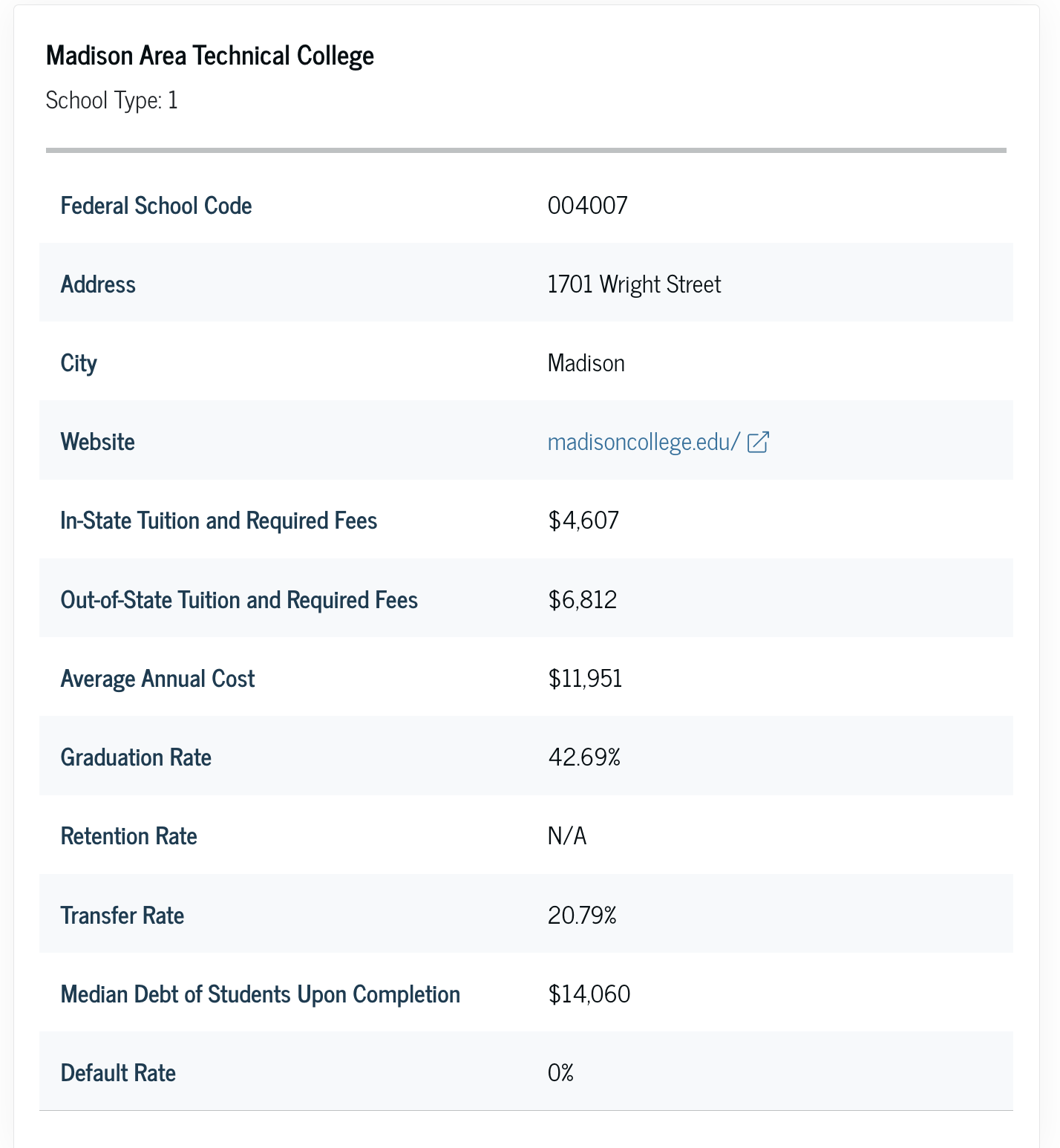 School information on Student Aid School Search