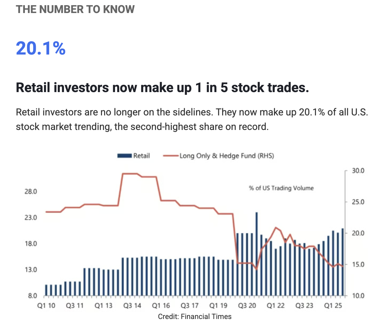 The Number to Know from the newsletter.